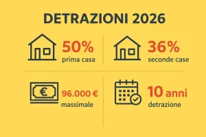 Bonus Ristrutturazione 2026 al 50%: scopri tutte le novità